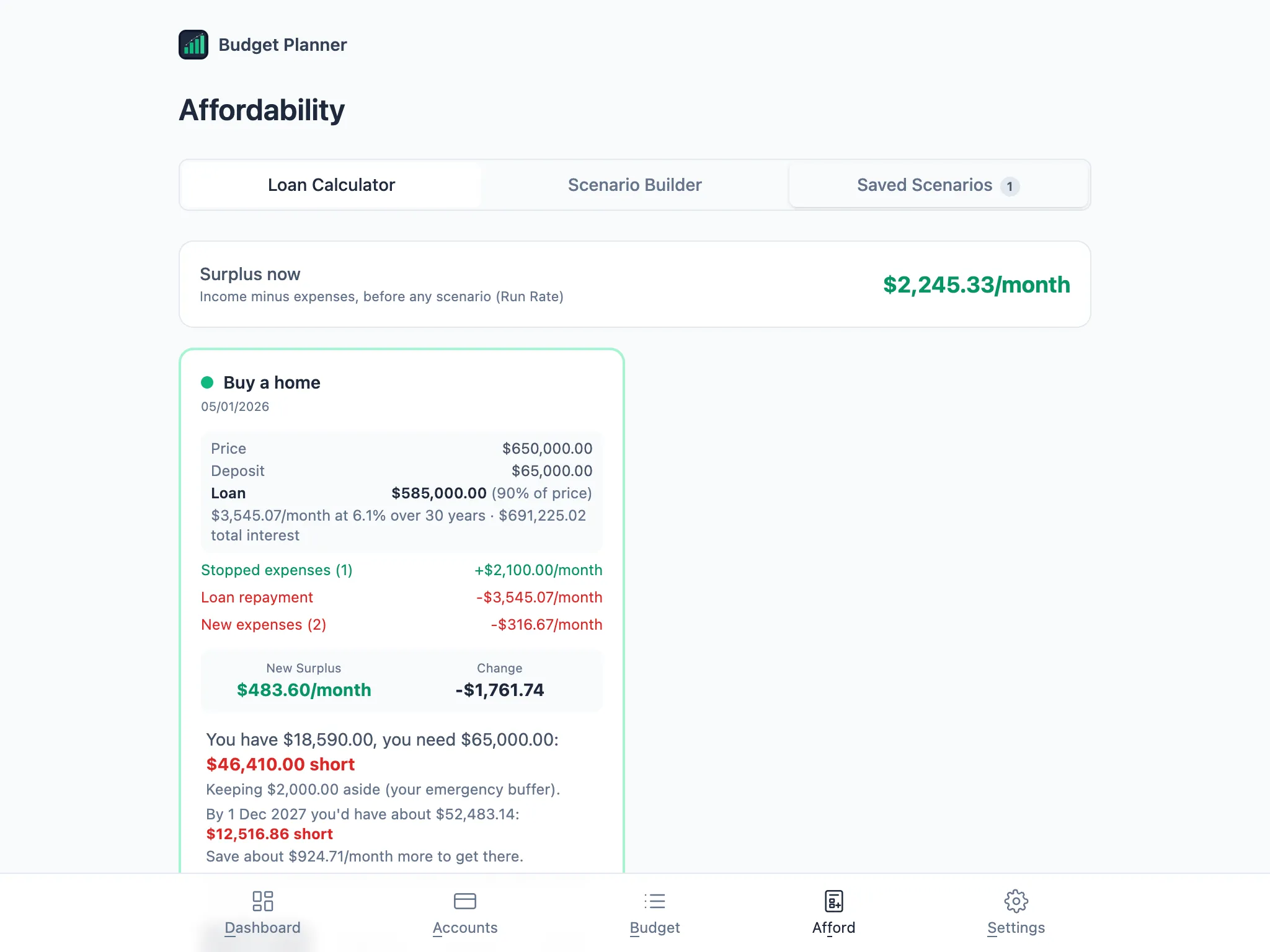 The “Buy a home” scenario showing loan details, stopped expenses, new surplus, and being $46,410.00 short of the deposit, with a target-date projection